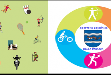 SPORTSKA ZAJEDNICA GRADA PAKRACA Javni poziv za sufinanciranje sportkih udruga