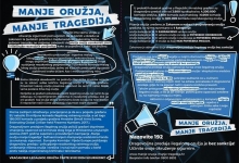 Manje oružja, manje tragedija – uključi se i ti