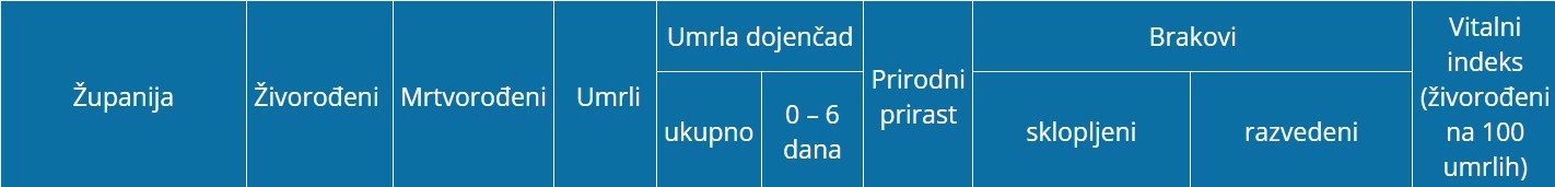 Brak 4